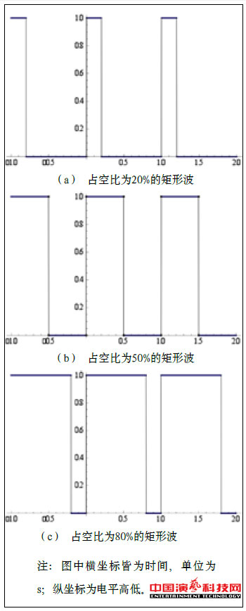 The Principle and Design of Music and Stage Lighting Interconnection System