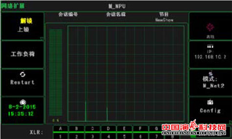 7 basic conditions determine the stage multi-element centralized control