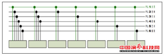 Monitoring the five major technical entertainment network stage lighting