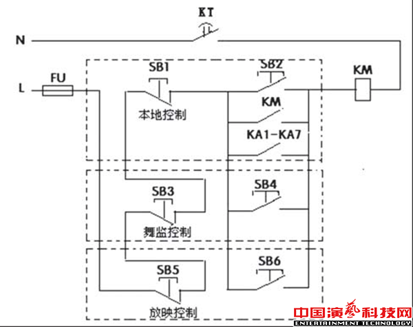 Application of Stage Work Lighting System in PLC Reconstruction