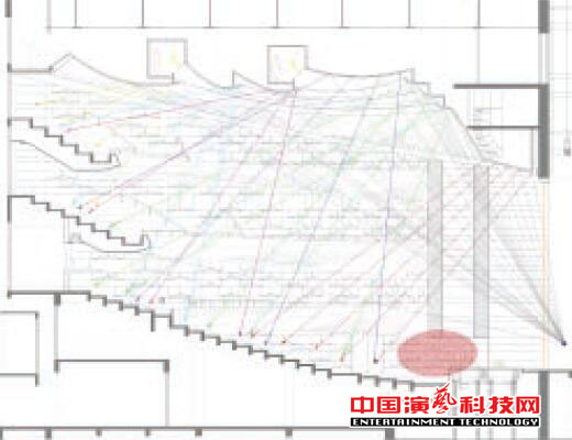 Design the acoustics of the Auditorium in the Theater of Minnan