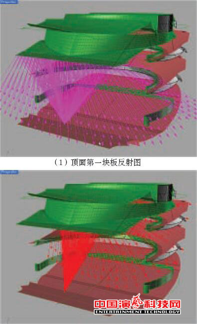 Design the acoustics of the Auditorium in the Theater of Minnan