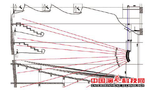 How to design the sound field of Guangzhou Grand Theater