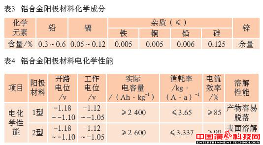 防腐蝕技術(shù)有哪些舞臺機(jī)械的方面效果圖