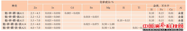 防腐蝕技術(shù)有哪些舞臺機(jī)械的方面效果圖