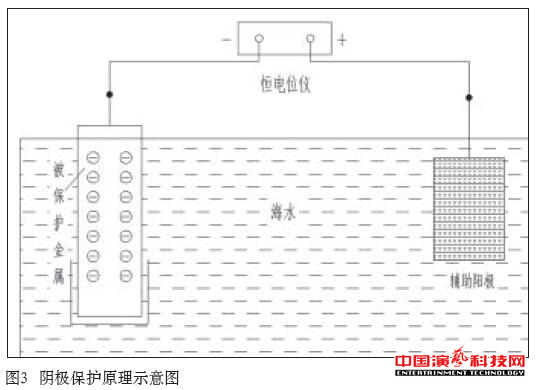 防腐蝕技術(shù)有哪些舞臺機(jī)械的方面效果圖