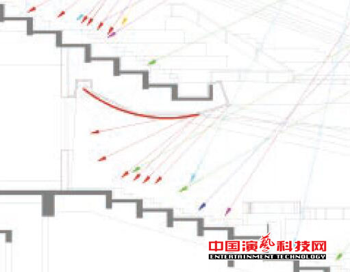 設(shè)計(jì)閩南大戲院觀眾廳的聲學(xué)效果圖