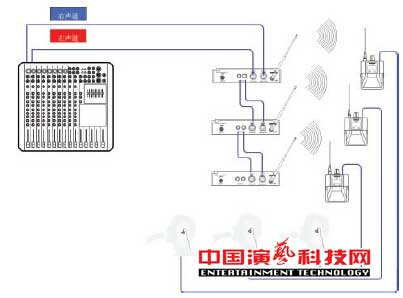 構(gòu)建應(yīng)對(duì)復(fù)雜舞臺(tái)應(yīng)用環(huán)境的個(gè)人監(jiān)聽(tīng)系統(tǒng)前提效果圖