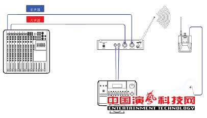 構(gòu)建應(yīng)對(duì)復(fù)雜舞臺(tái)應(yīng)用環(huán)境的個(gè)人監(jiān)聽(tīng)系統(tǒng)前提效果圖