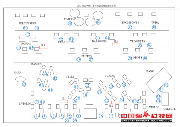 擴聲及錄音系統(tǒng)的設計“辰山草地廣播音樂節(jié)”效果圖