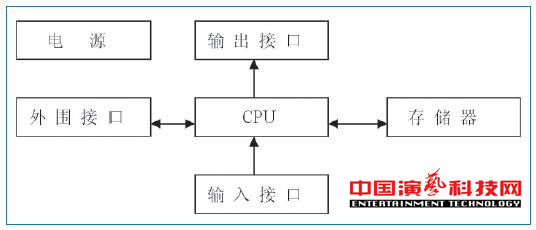 旋轉(zhuǎn)舞臺如何運(yùn)動控制系統(tǒng)基本要素效果圖