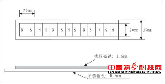 旋轉(zhuǎn)舞臺如何運(yùn)動控制系統(tǒng)基本要素效果圖