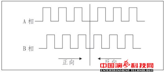 旋轉(zhuǎn)舞臺如何運(yùn)動控制系統(tǒng)基本要素效果圖