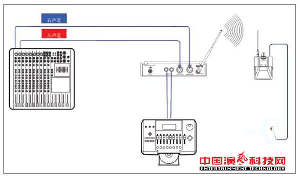 構(gòu)建不同需求的個人監(jiān)聽系統(tǒng)需要知那方面效果圖