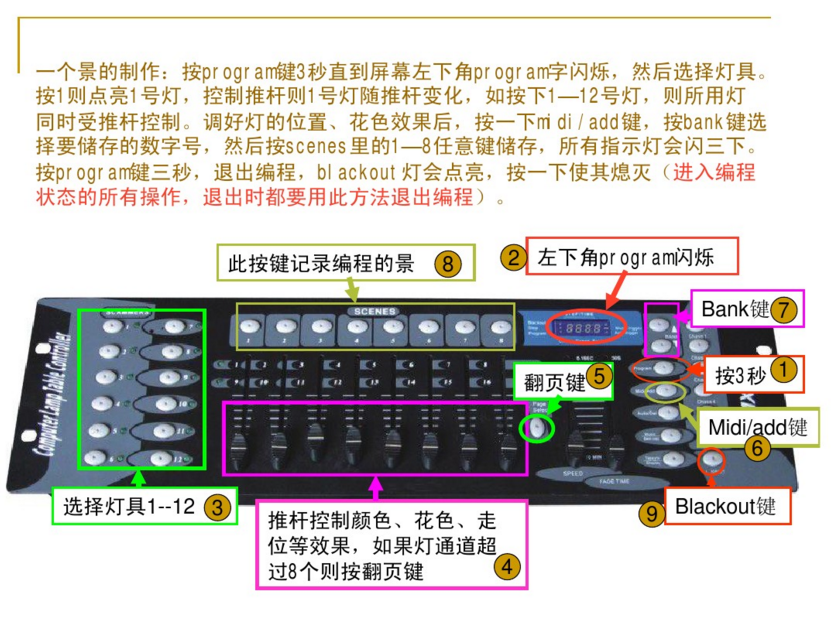 新手如何控制192控臺？效果圖