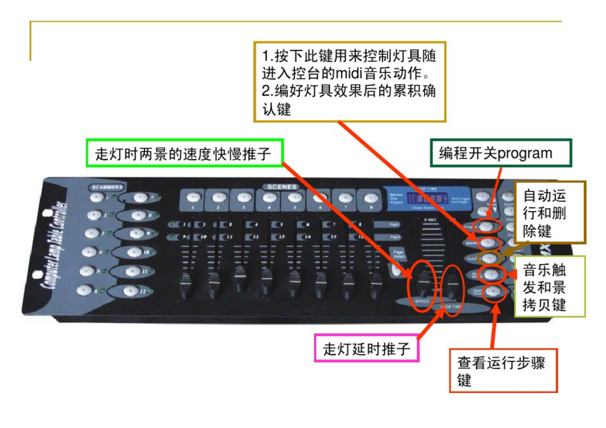 新手如何控制192控臺？效果圖