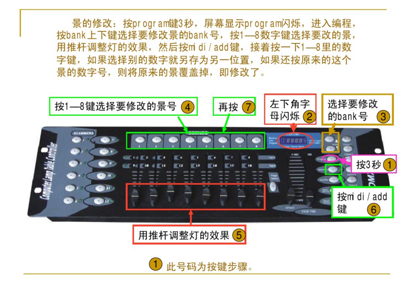 新手如何控制192控臺？效果圖