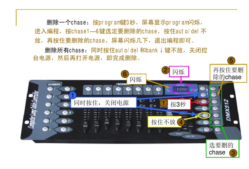 新手如何控制192控臺？效果圖