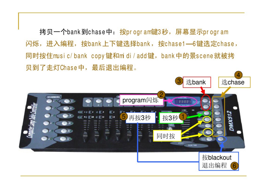 新手如何控制192控臺？效果圖