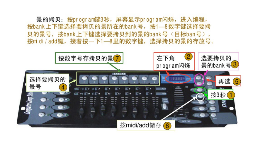 新手如何控制192控臺？效果圖