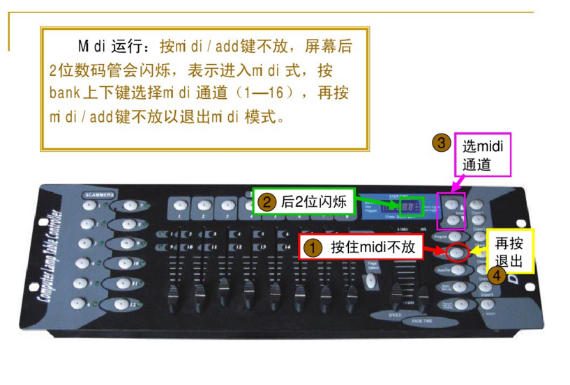 新手如何控制192控臺？效果圖