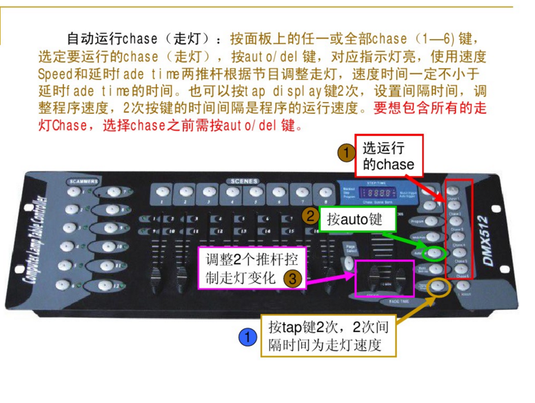 新手如何控制192控臺？效果圖