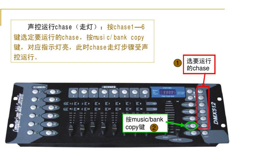 新手如何控制192控臺？效果圖