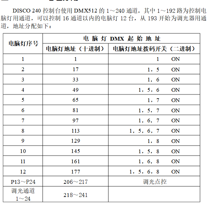 如何操作舞臺(tái)燈光控臺(tái)效果圖